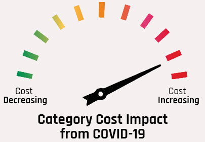 Fixed-Expenses-Cost-Impact-from-COVID-19