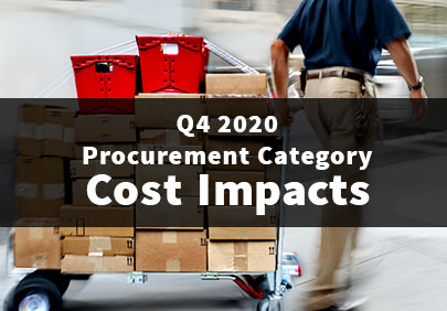 Q4 2020 Procurement Category Cost Impacts